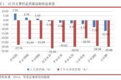 资金榜中证指数：净流入亿元，居全市场第一梯队