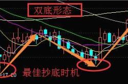 铜缆高速连接板块探底回升，凯旺科技涨停