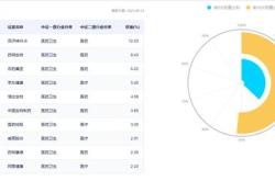 医药板块延续涨势，港股通医药（）医疗（）等产品布局板块龙头