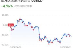 汇顶科技获北向资金买入万元，居增持第位