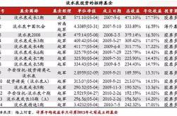 现在买基金还能赚钱吗