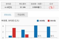 义翘神州再抛回购计划！月已有只医药股拟回购