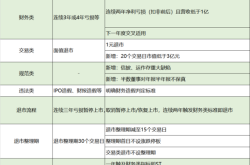 退市股票拍卖：谁会购买？