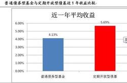 谈谈理财规划对自己人生发展的重要性