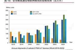 同方股份（600100），投资分析与策略建议