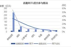 北京银行认购多笔公募扎实服务实体经济