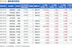 铜陵有色（）年中报简析：营收净利润同比双双增长，应收账款上升