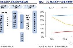 两部门：利用超长期特别国债等资金渠道对符合条件的煤电低碳化改造建设项目予以支持