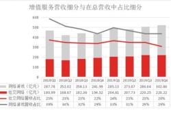 滴滴回应赴港：目前没有时间表！一季度营收持续增长