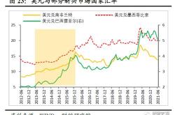 美国失业率降低