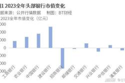 近年增速最差中报招商银行该重温什么