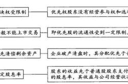 股票买入优先原则