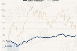 浙商银行聚鑫赢b风险怎么样