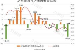 得润电子获北向资金卖出万元，累计持股万股