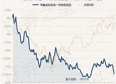 020023国泰基金今日净值