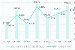 信用卡发卡量持续下滑银行加码存量精细化运营