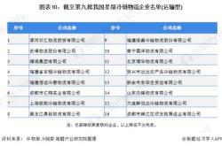 企业竞争图谱：年储能温控头豹词条报告系列