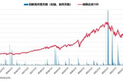 指数系列中证指数有限公司