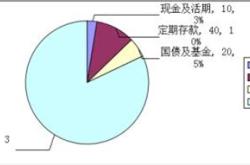 怎么开理财规划工作室呢赚钱吗