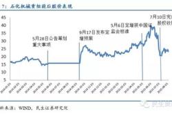 150210国企改b净值