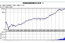 策略一SMART目标设定