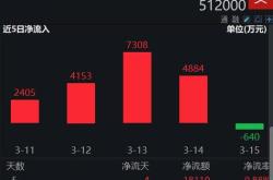 2021年券商推荐的十大金股