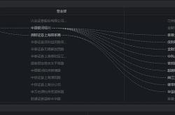 策略概述