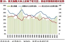 招商银行美元汇率查询