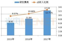 松霖科技：上半年境外销售快速增长因公司持续不断加大研发投入