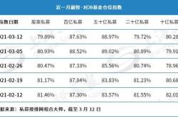 私募基金调整开放日期