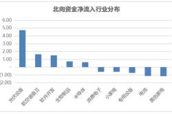 顾家家居获北向资金卖出万元，累计持股万股