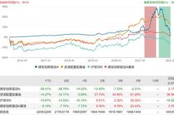 中东主权基金加码中国市场，这些股公司受增持表现喜人！