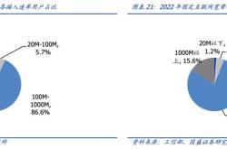 中兴光传输原理