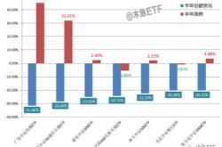 主力榜沪深基金主力资金净流入万元，居全市场第一梯队