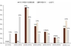 内需政策刺激空间较大，基金实时净申购突破亿份，比亚迪国电南瑞汇川技术领涨。