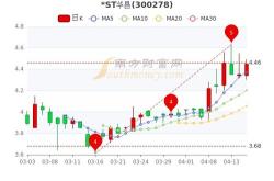 联环药业股票现价价位是多少