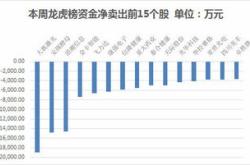 主力榜房地产主力资金净流入万元，居可比基金第一