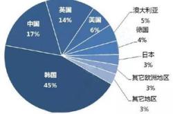 发挥储能系统领域优势，海博思创坚定不移推动能源消费革命