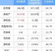 3日主力资金净流入选股公式