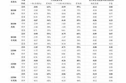 低空经济概念早盘探底回升，上工申贝涨停