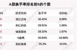 大基金布局的芯片材料股