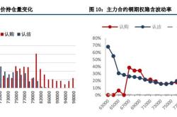 美元跌对铜的影响