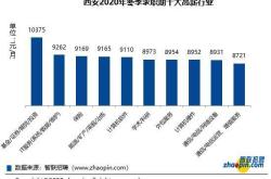 西安交纳基金比例解析