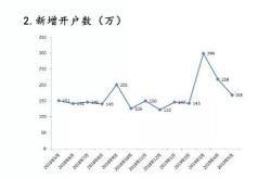 纳斯达克指数买入规则