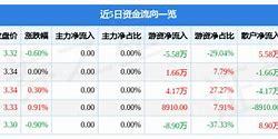 创识科技股票什么时候上市