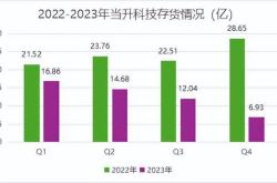 新能源基金年底走势