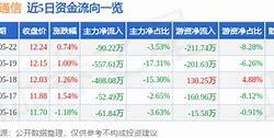 股票行情快报：联创光电（）月日主力资金净买入万元