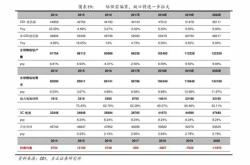 新闻联播近40秒报道A股，股市动态备受关注