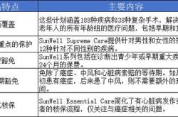 大都会人寿保险，全方位评估与分析