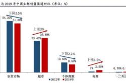 永辉超市股份有限公司的投资分析与前景展望